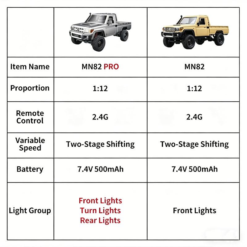 MN82 Upgraded PRO Off-Road 4WD - Dirt Brush Interior review and price